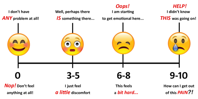 Emotional Pain - SUDS Scale - Monica E. Riva