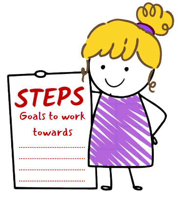 Mindset Coaching for Business Growth - Step 3 - Steps